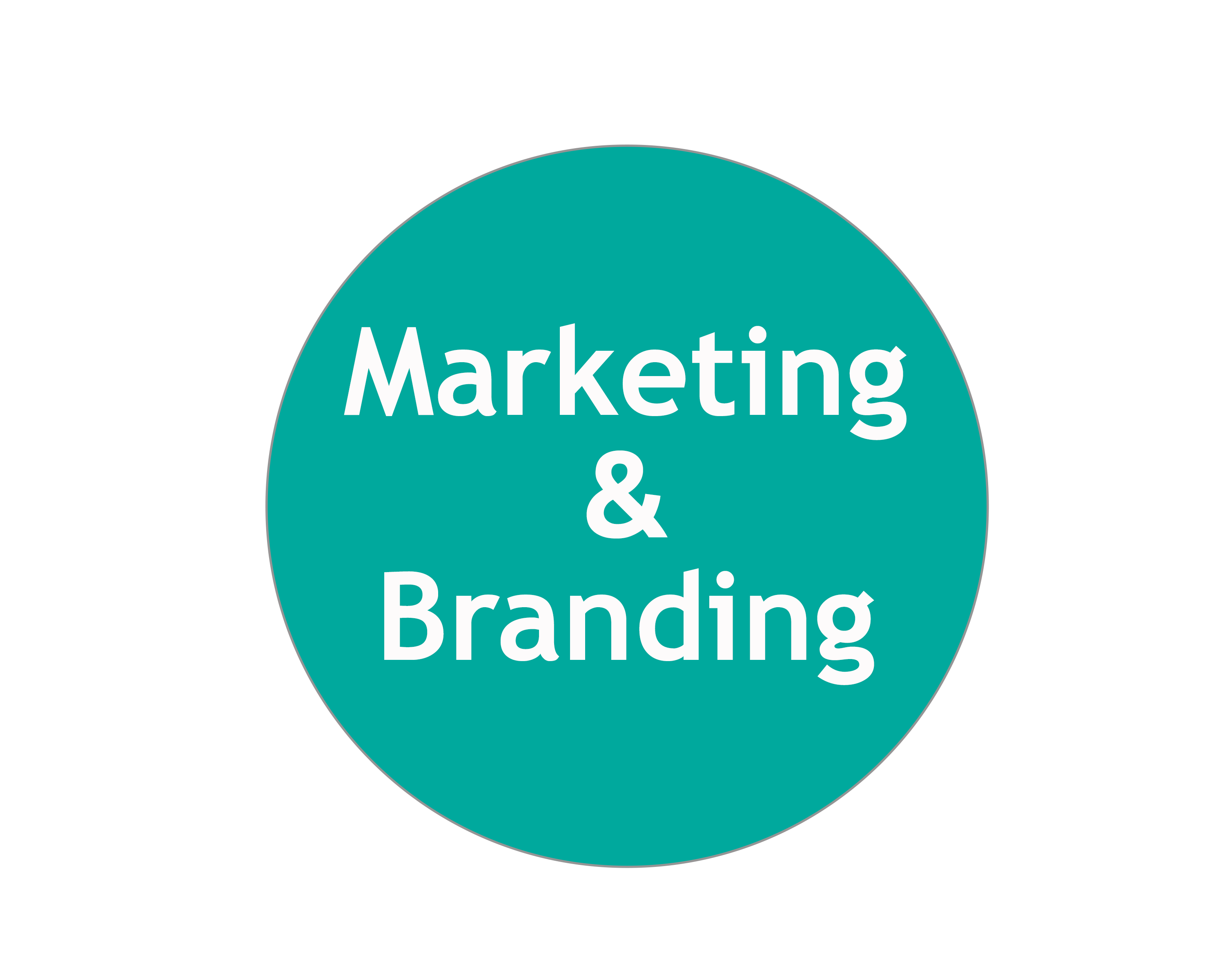 marketing & branding